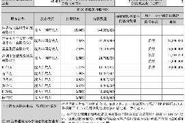 林州如果欠债的人消失了怎么查找，专业讨债公司的找人方法